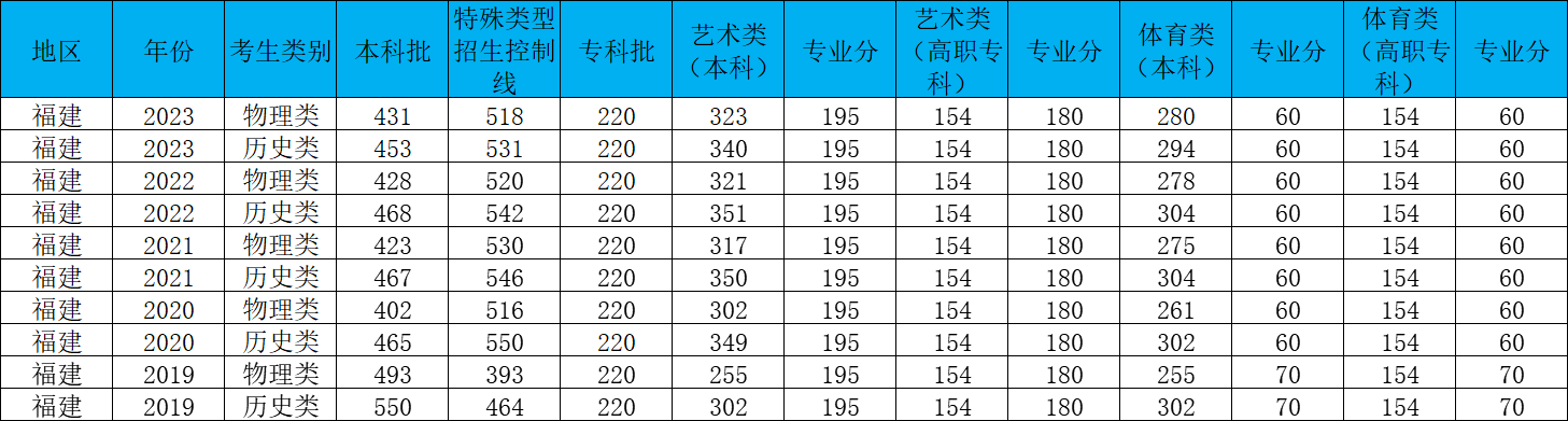 乐昇学教育：18030089296