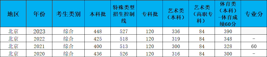 乐昇学教育：18030089296