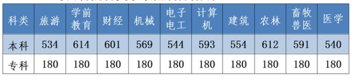 乐昇学教育：18030089296