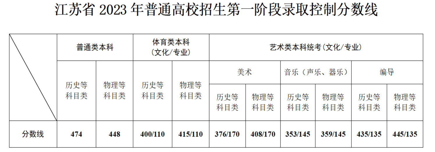 乐昇学教育：18030089296