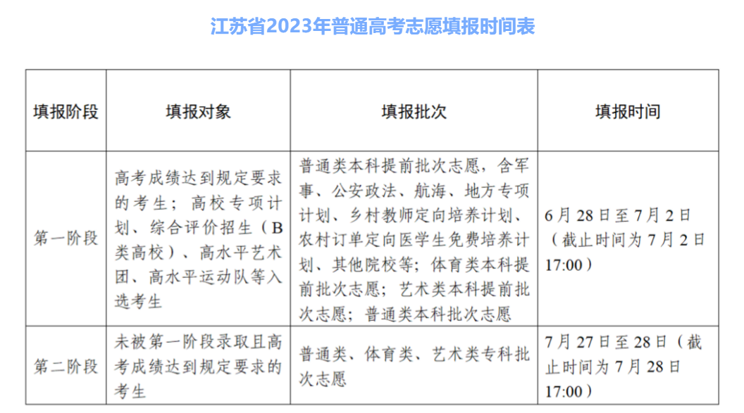 乐昇学教育：18030089296