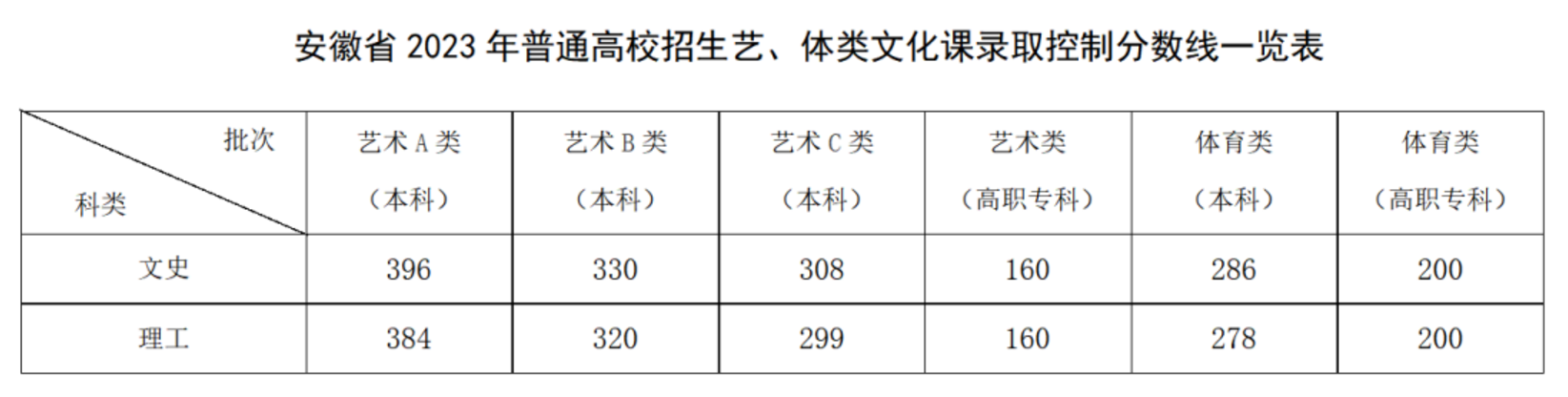 乐昇学教育：18030089296