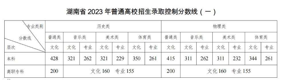 乐昇学教育：18030089296