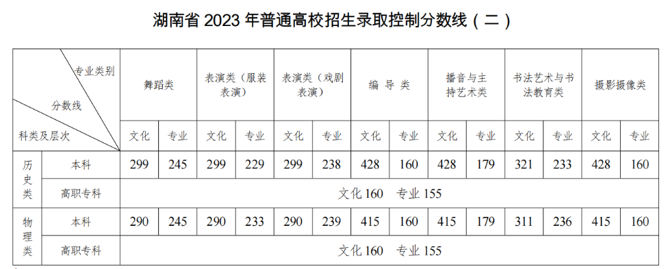 乐昇学教育：18030089296