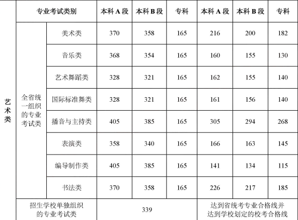 乐昇学教育：18030089296