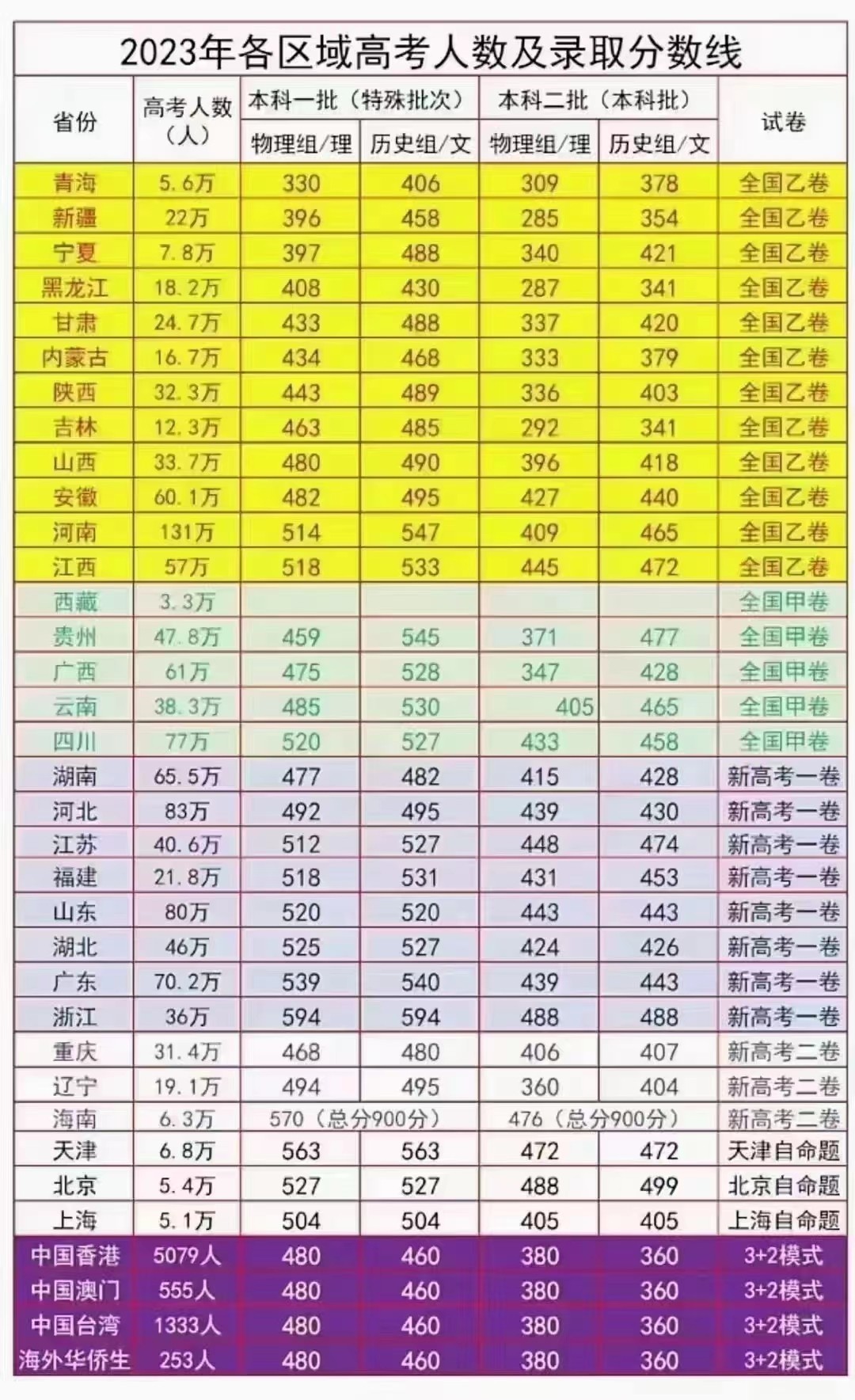 乐昇学教育：18030089296