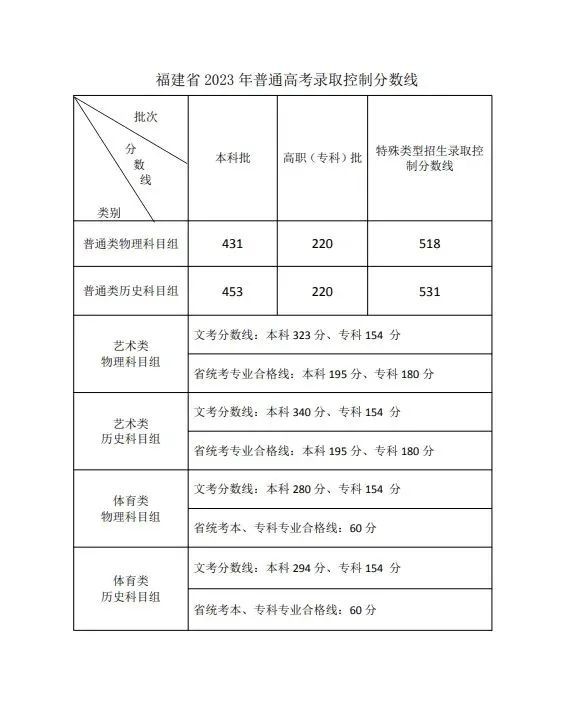 乐昇学教育：18030089296