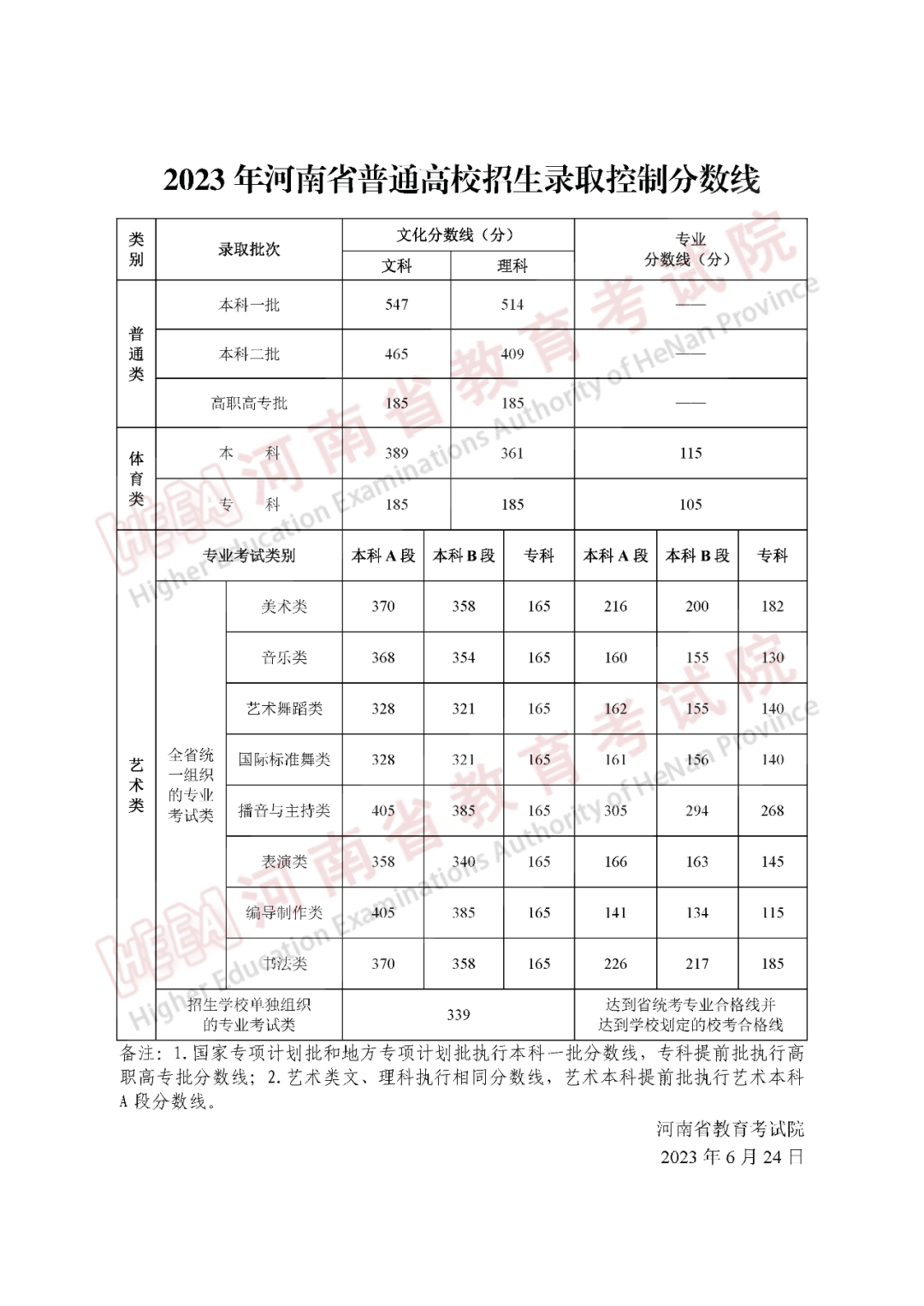 乐昇学教育：18030089296