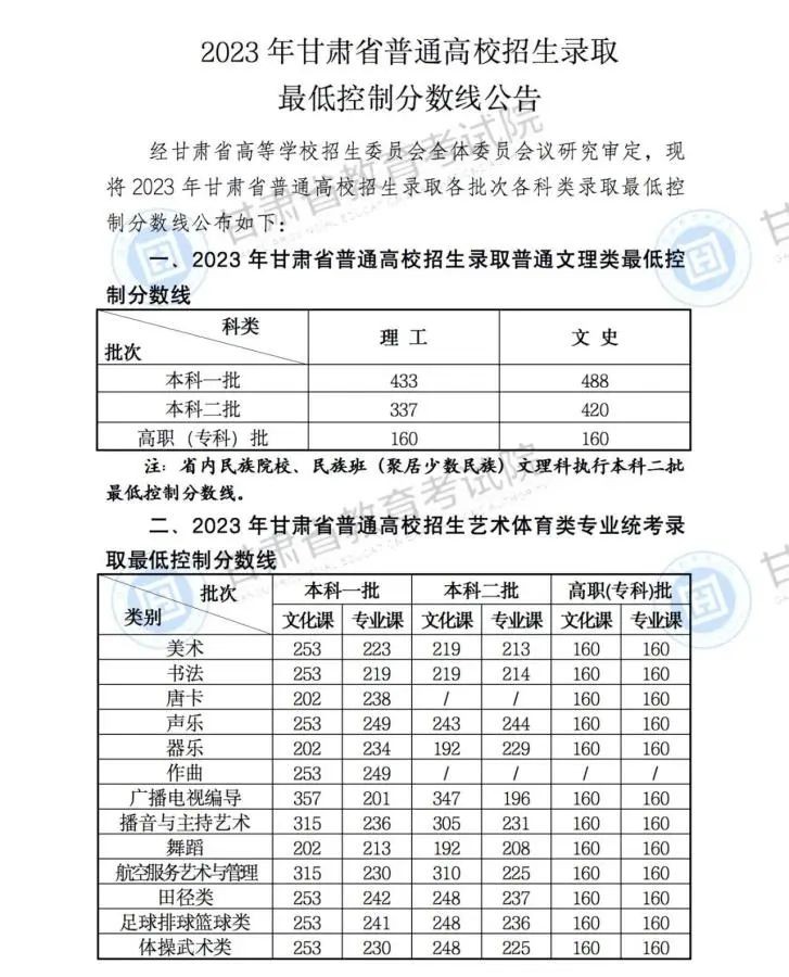 乐昇学教育：18030089296