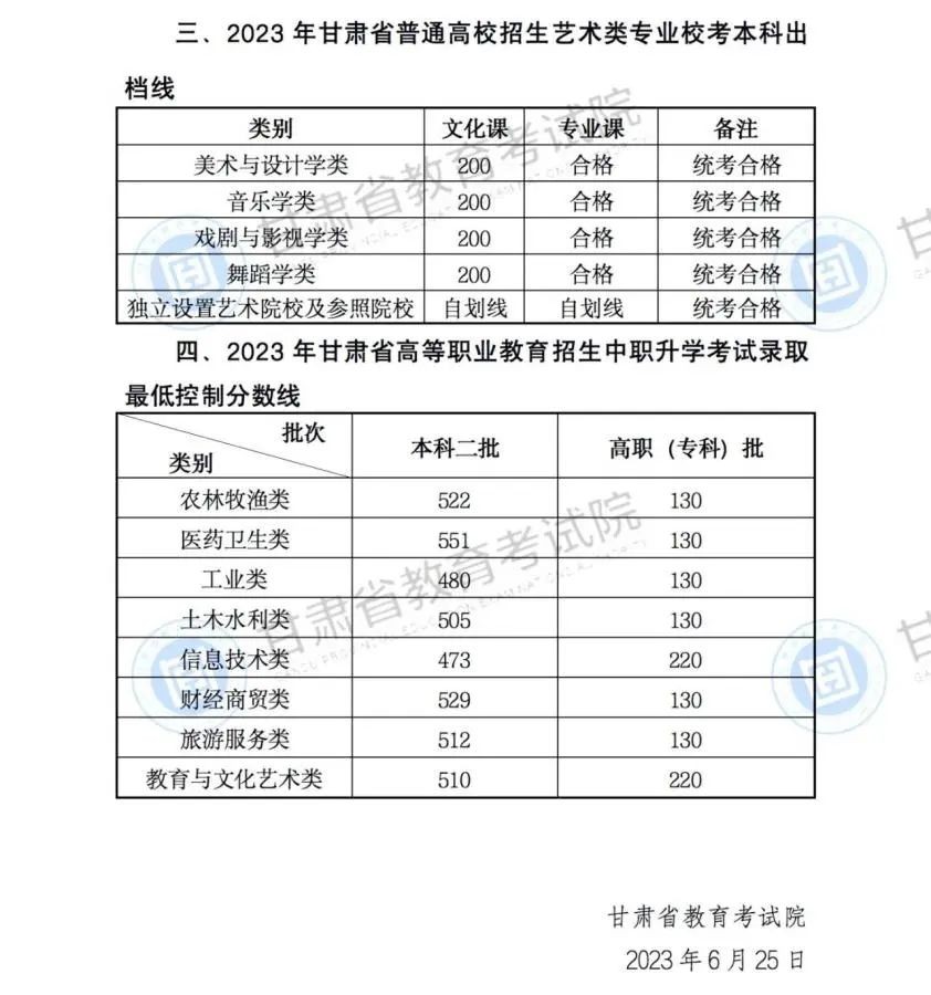 乐昇学教育：18030089296