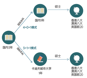 乐昇学教育：18030089296