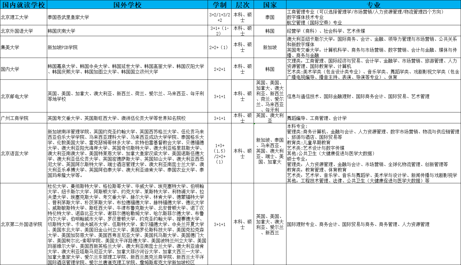 乐昇学教育：18030089296