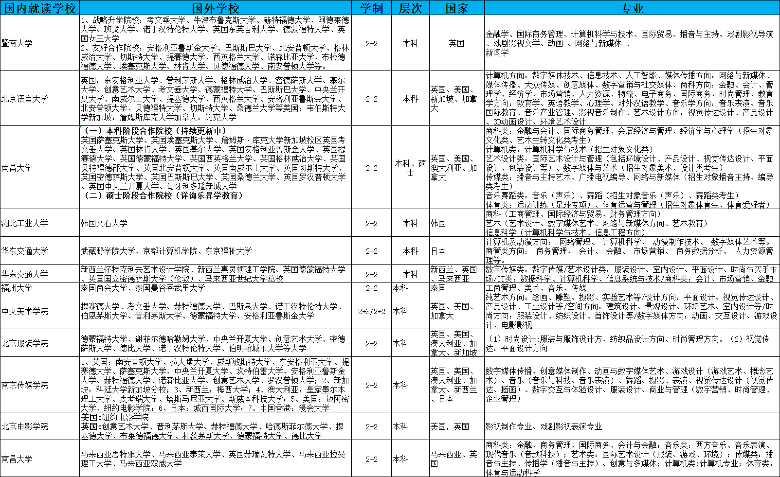 乐昇学教育：18030089296