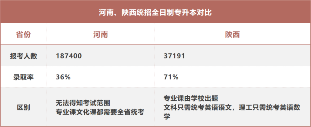 乐昇学教育：18030089296