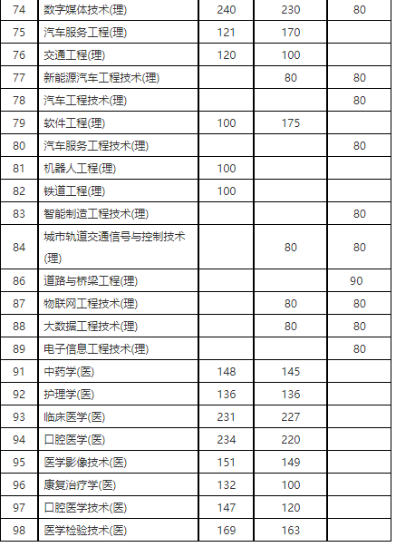 乐昇学教育：18030089296