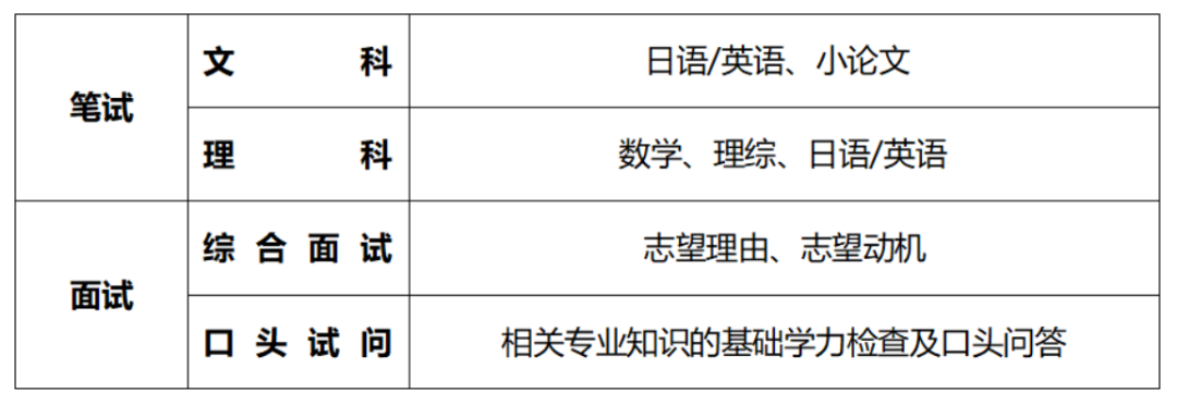 乐昇学教育：18030089296