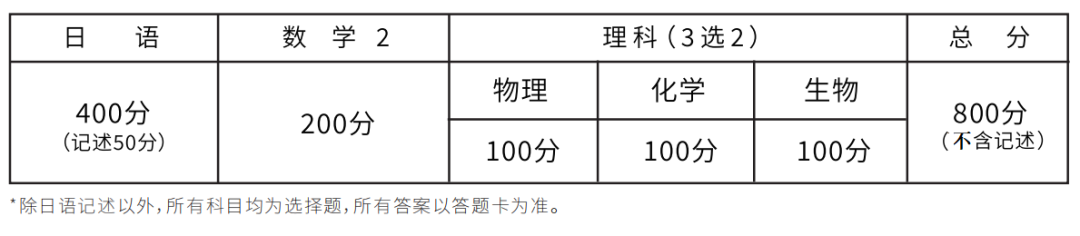 乐昇学教育：18030089296