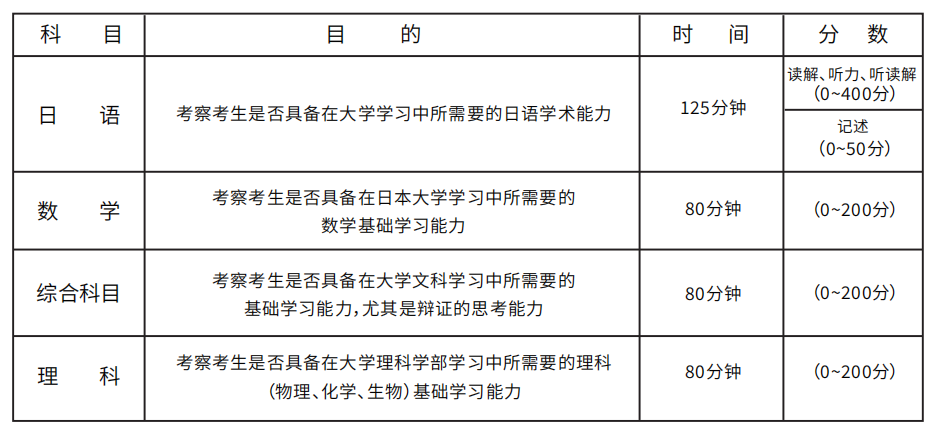 乐昇学教育：18030089296