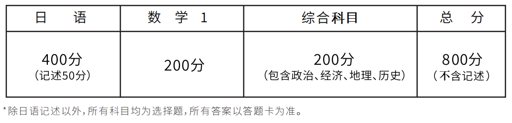 乐昇学教育：18030089296