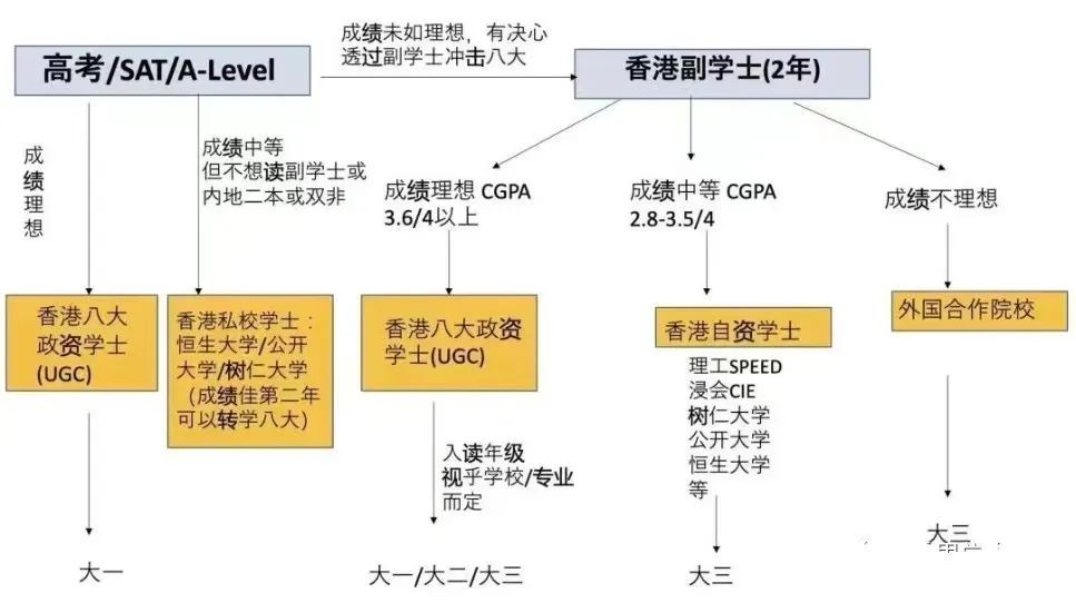 乐昇学教育：18030089296