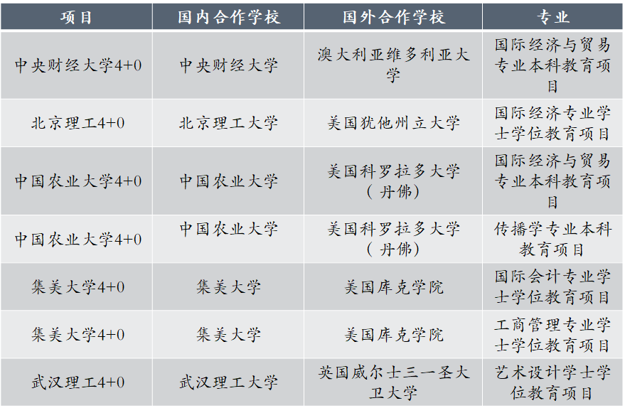 乐昇学教育：18030089296