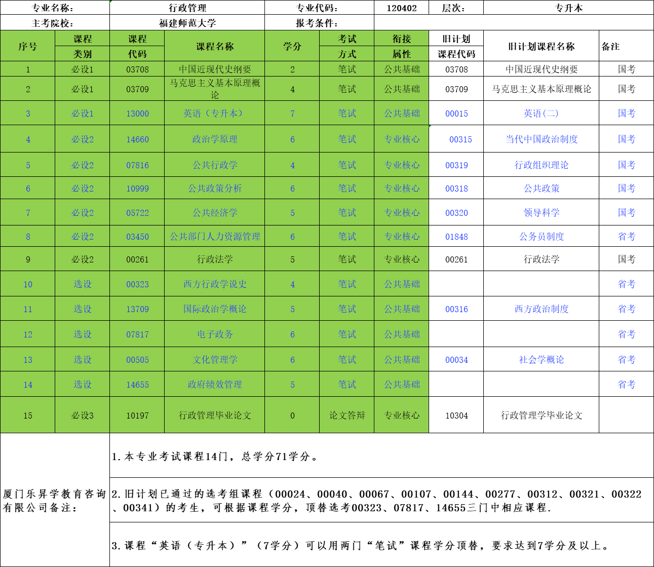 乐昇学教育：18030089296