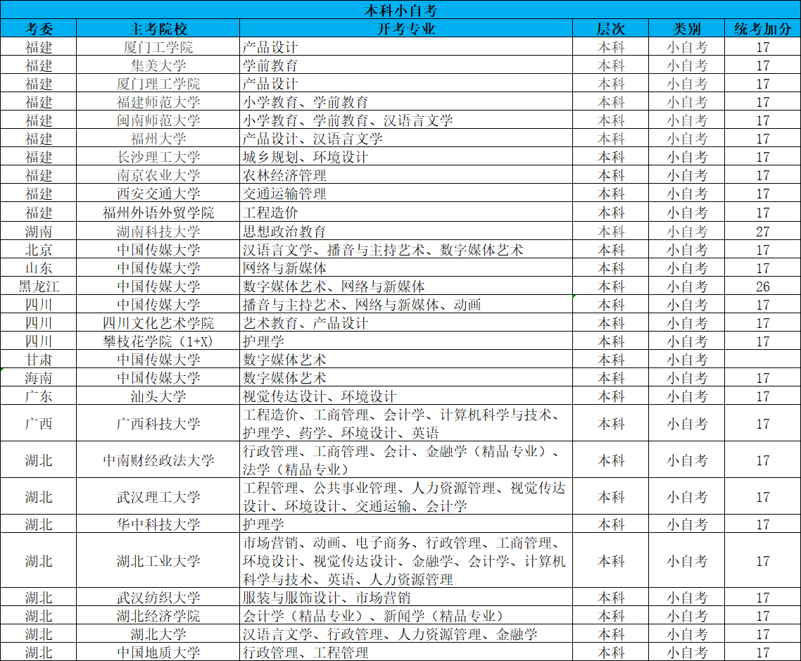 乐昇学教育：18030089296