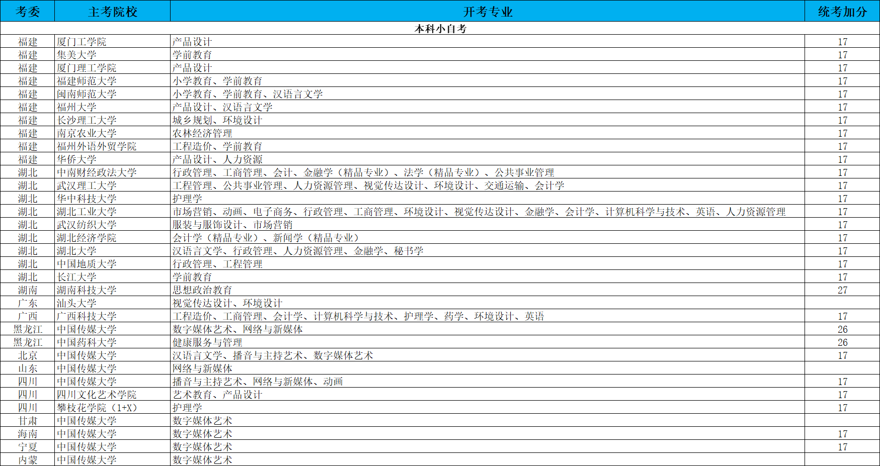 乐昇学教育：18030089296