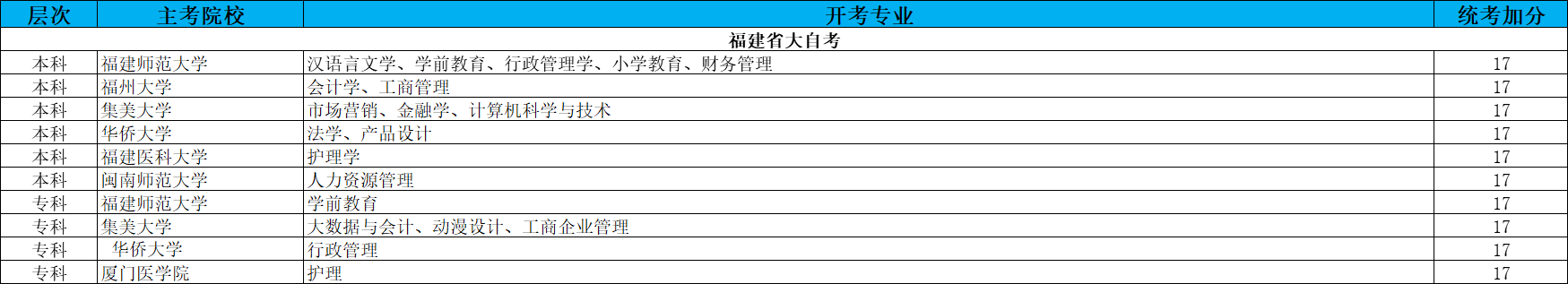 乐昇学教育：18030089296