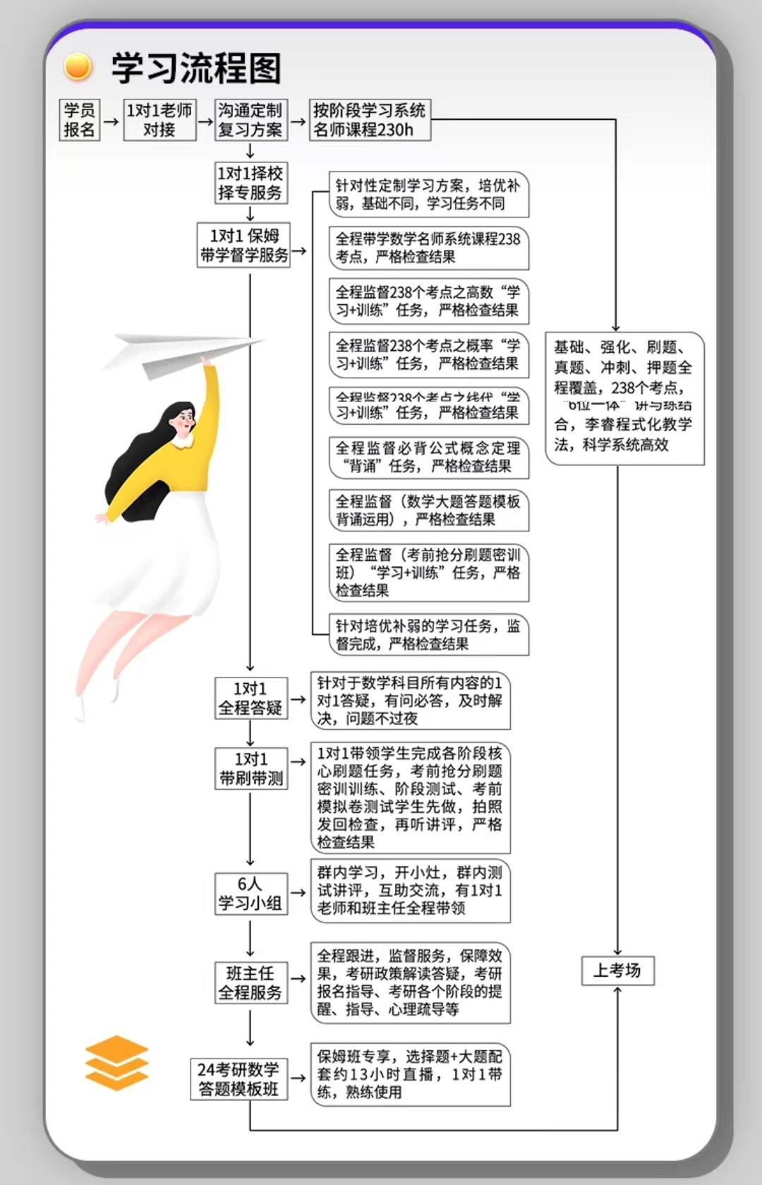 乐昇学教育：18030089296