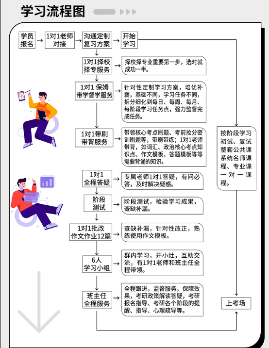 乐昇学教育：18030089296