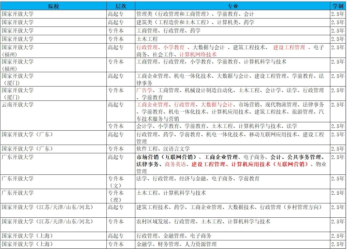 乐昇学教育：18030089296