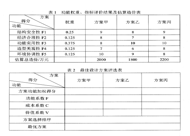 乐昇学教育：18030089296