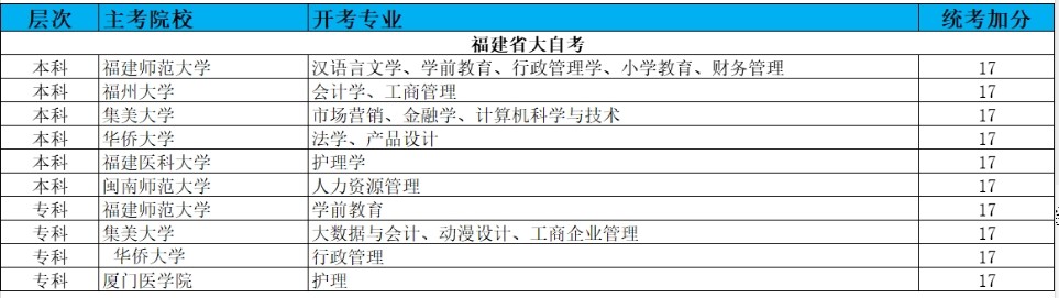 乐昇学教育：18030089296