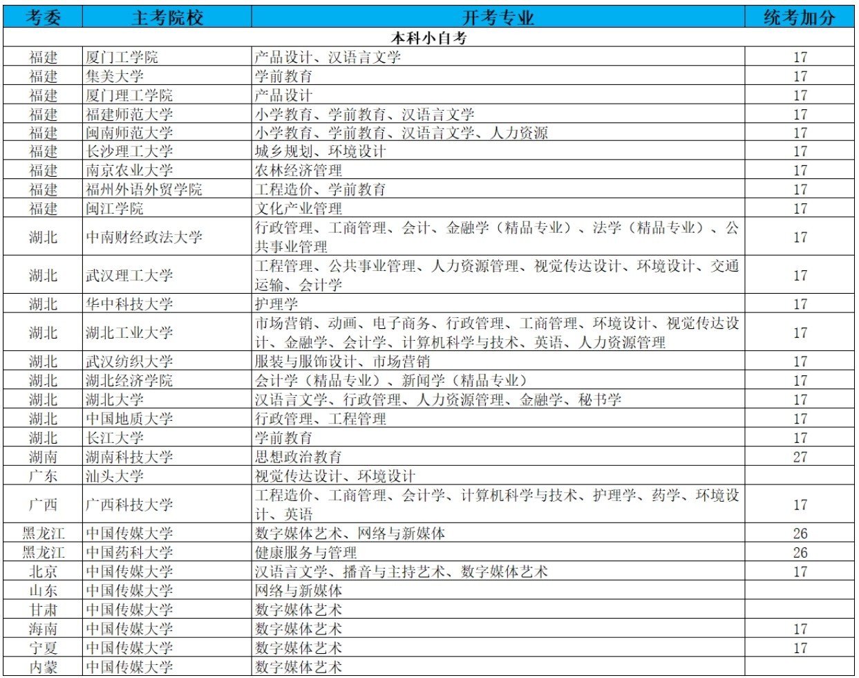 乐昇学教育：18030089296