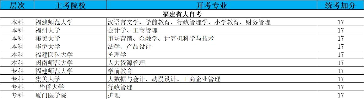 乐昇学教育：18030089296