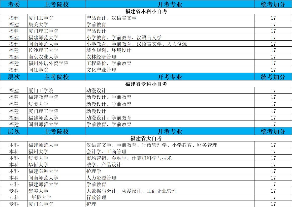 乐昇学教育：18030089296