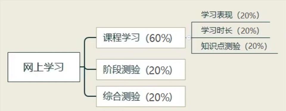 乐昇学教育：18030089296