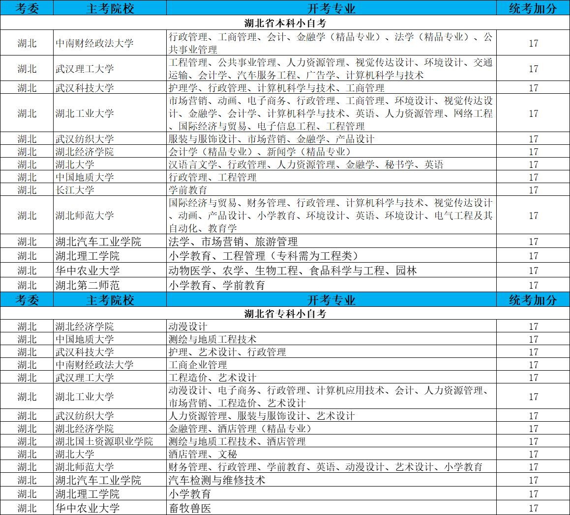 乐昇学教育：18030089296