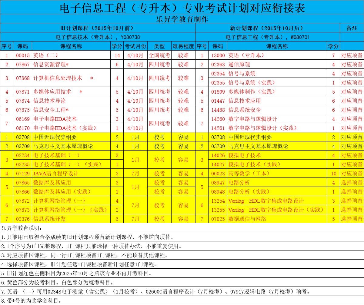 乐昇学教育：18030089296