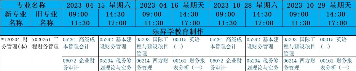 乐昇学教育：18030089296