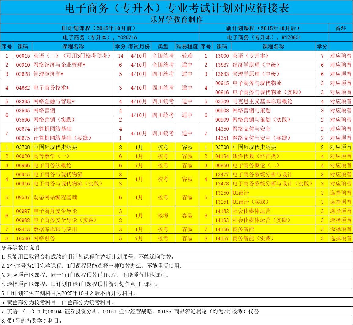 乐昇学教育：18030089296