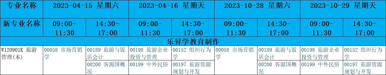 乐昇学教育：18030089296