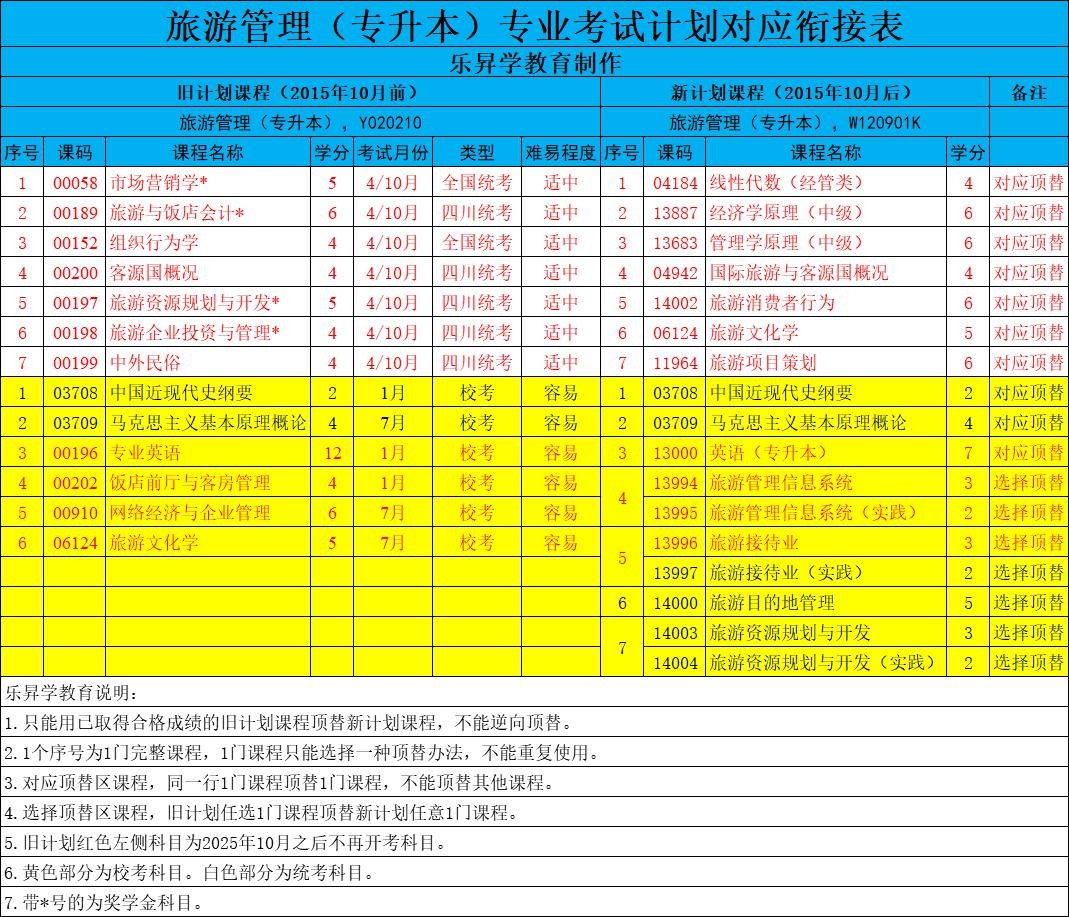 乐昇学教育：18030089296