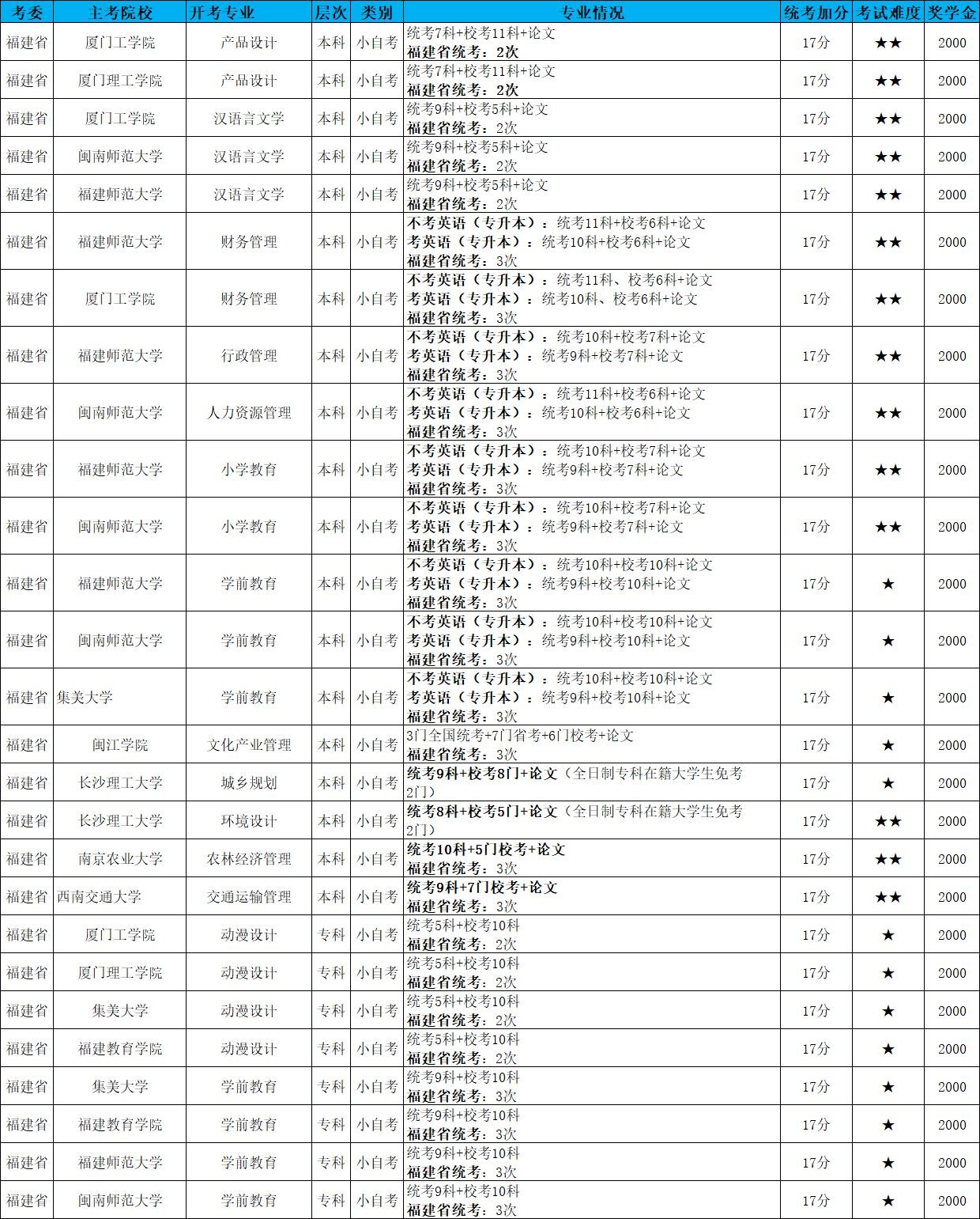 乐昇学教育：18030089296