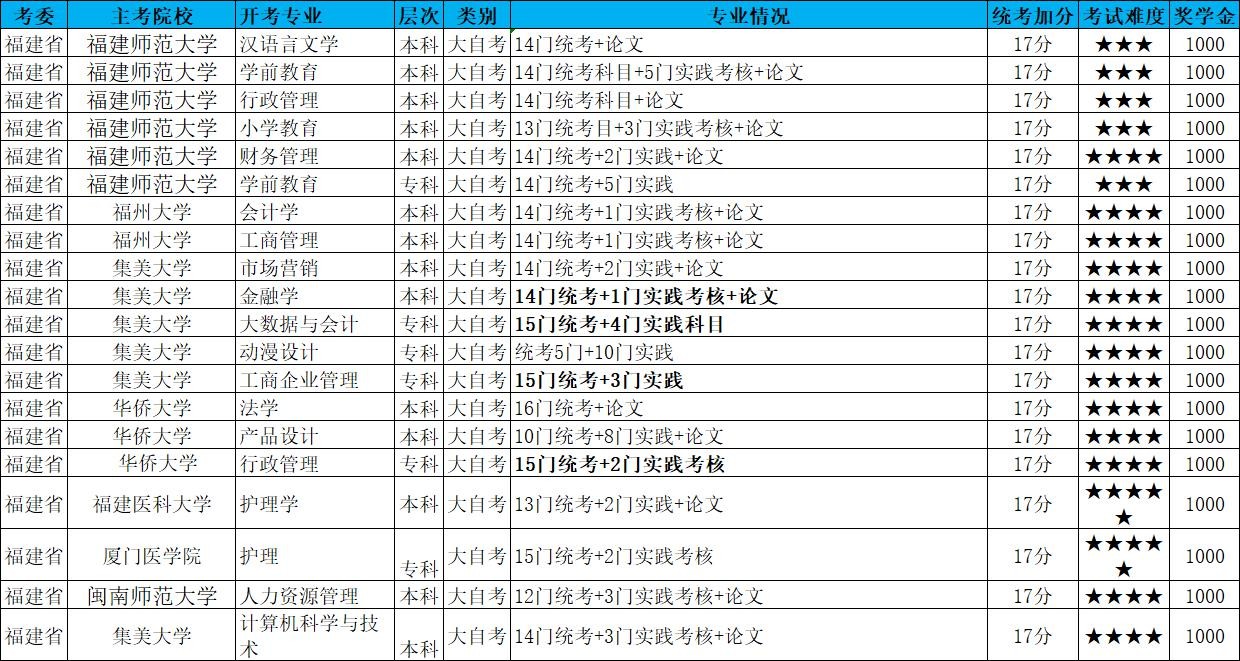 乐昇学教育：18030089296