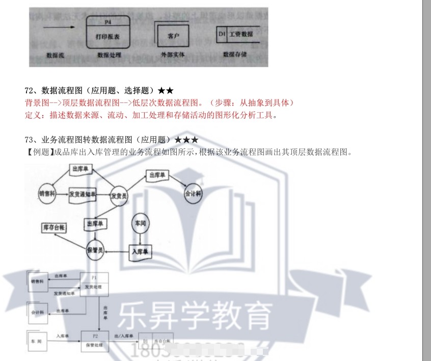 乐昇学教育：18030089296