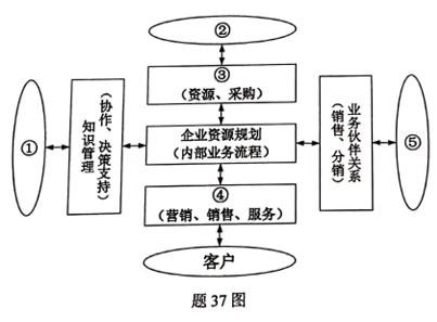 乐昇学教育：18030089296