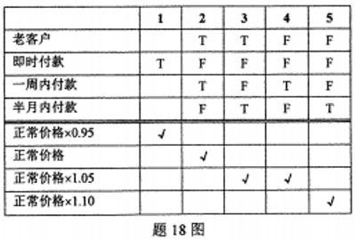 乐昇学教育：18030089296