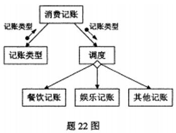 乐昇学教育：18030089296